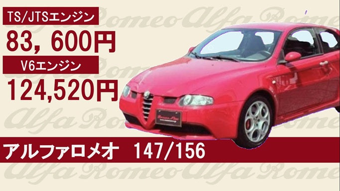 タイミングベルトandウォーターポンプ交換(アルファロメオ147/156)